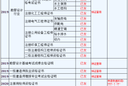 一级监理工程师证书含金量一级监理工程师如何界定