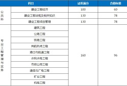 江西二级建造师分数线江西二级建造师分数线2021