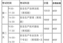 辽宁初级注册安全工程师科目辽宁初级注册安全工程师科目有哪些