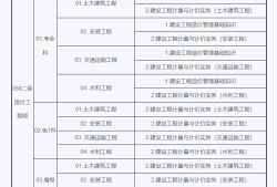 注册造价工程师报考条件2020注册造价工程师报考时间