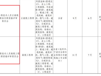 注册岩土工程师高级工程师注册岩土工程师是中级还是高级?