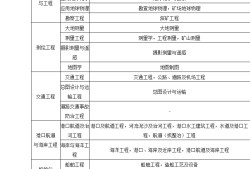 工程管理可以考二级建造师吗的简单介绍