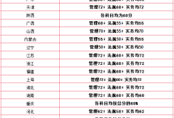 二级建造师注册查询官网注册二级建造师查询系统