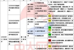 一级建造师教材改动大吗,一级建造师教材修改
