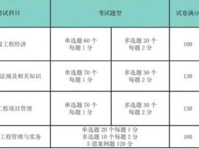 一级建造师实务复习要点一级建造师实务知识点总结