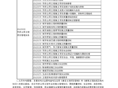 市政一级建造师实物题,一级建造师市政实务历年真题