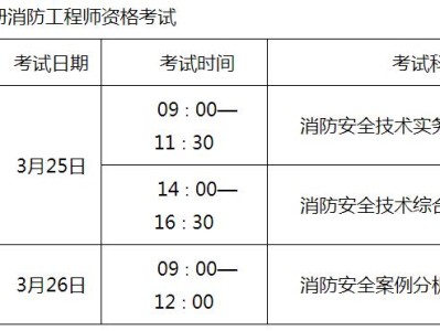 广东一级消防工程师准考证广东省一级消防工程师报名时间