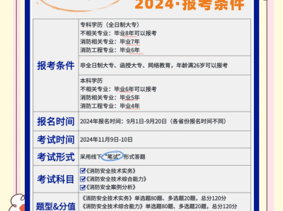 消防工程师要考多少本规范书消防工程师要考多少本规范