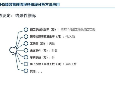 海因里希安全工程师,海因里希安全工程师的个人资料