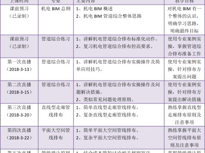 bim工程师工作心得体会和感悟,bim工程师工作心得体会