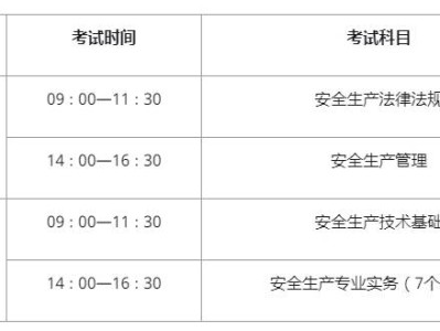 建筑安全工程师考试科目有哪些建筑安全工程师考试科目