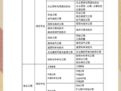 学结构的可不可以考岩土工程师,考完结构考岩土