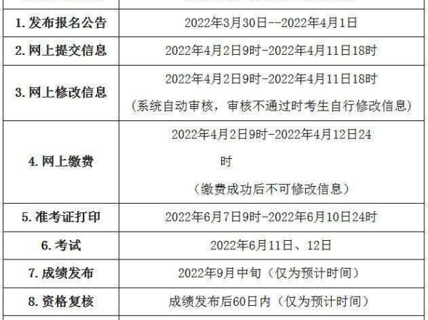 2021年南通二建报名入口官网,南通二级建造师报名时间