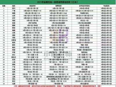 一级建造师考试网上报名时间一级建造师报名时间2021官网