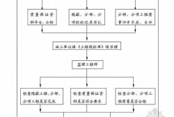 监理工程师实行什么制35岁后不要考岩土工程师