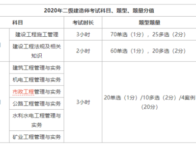 2020二级建造师2020二级建造师市政案例