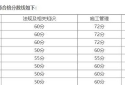 河南二级建造师通过率河南二级建造师继续教育网登录入口