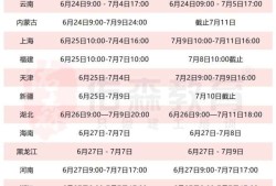 徐州造价工程师报名,徐州造价培训