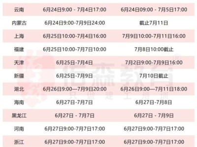徐州造价工程师报名,徐州造价培训