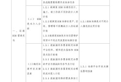 bim高级建筑工程师bim高级工程师含金量