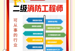 二级消防工程师报时间二级消防工程师考试时间表