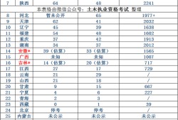 注册一级结构工程师通过率注册一级结构工程师基础报名时间2022