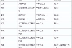 二级建造师考试合格条件有哪些二级建造师考试合格条件