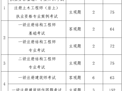 一级注册结构工程师的薪资待遇,一级注册结构工程师的薪资待遇怎么样