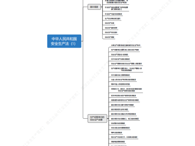 安全工程师思维导图安全工程师笔记