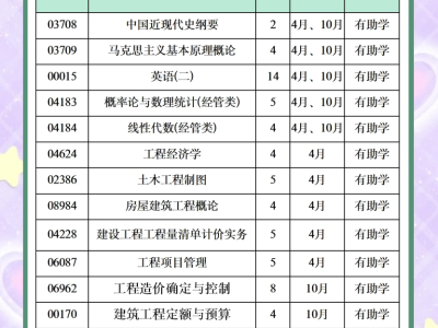全国注册造价工程师报名条件要求,全国注册造价工程师报名条件