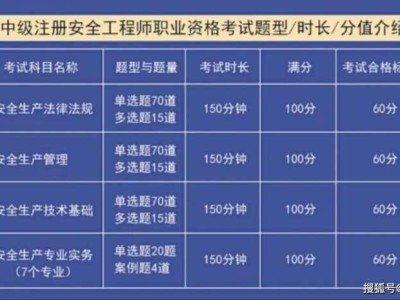 高级注册安全工程师属于哪类,高级注册安全工程师属于哪类职称
