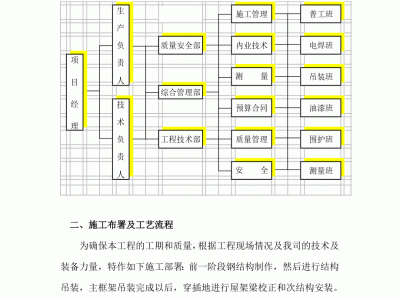 钢结构工程监理资质要求,钢结构监理工程师招聘