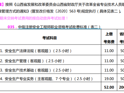 安全工程师何时审核证书安全工程师何时审核