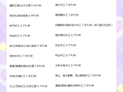 二级结构工程师值多少钱二级结构工程师挂靠费