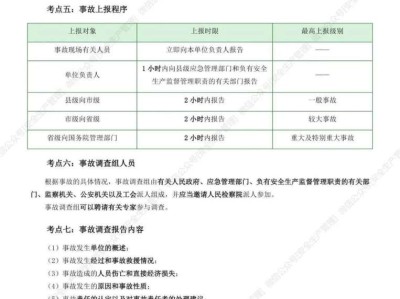 注册安全工程师应该怎么备考,注册安全工程师怎样复习