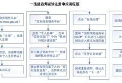 一级建造师过期吗?,一级建造师过期
