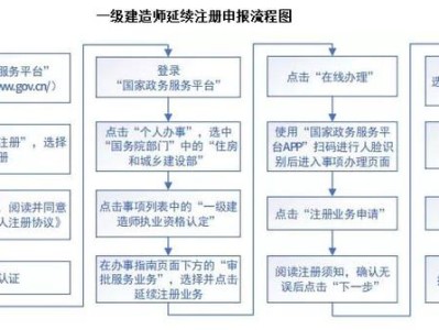 一级建造师过期吗?,一级建造师过期
