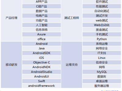 机械结构工程师薪资待遇海尔社招机械结构工程师薪资