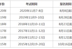 辽宁省造价工程师考试报名时间上海造价工程师考试报名时间
