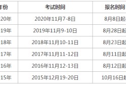 辽宁省造价工程师考试报名时间上海造价工程师考试报名时间