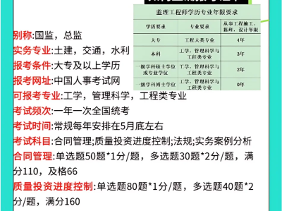 注册监理工程师报考条件2024年最新规定注册监理工程师报考条件