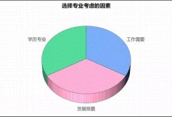 2022年二建还值得考试吗？是否需要全职备考？