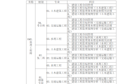 监理工程师历年考试分数占比,监理工程师历年考试及分数
