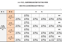 淮安二级建造师培训机构排名淮安二级建造师培训