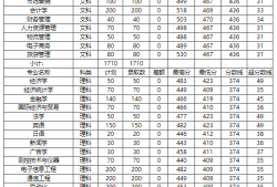 2017年监理工程师分数线公布2017年监理工程师分数线