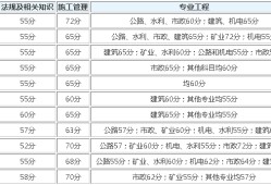 2021浙江省二建分数线