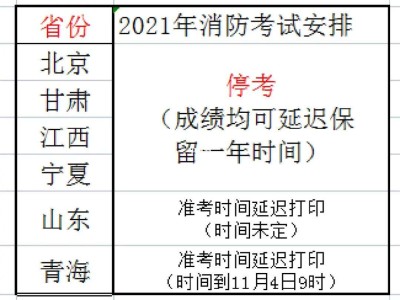 新疆一级消防工程师准考证打印2021新疆一级消防工程师领证