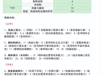 注册结构工程师考试报名条件,注册结构工程师报名流程