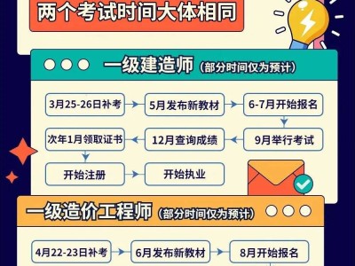 注册造价工程师证书领取流程注册造价工程师证书领取