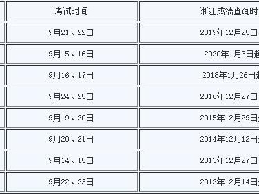 一级建造师报时间,一级建造师报名什么时间